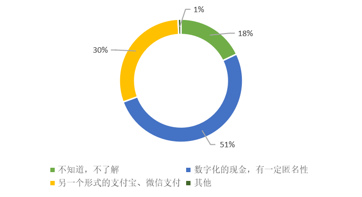 数字货币举例说明_数字货币如何促进社会创新：可以借助的项目与实践案例_数字货币的应用案例