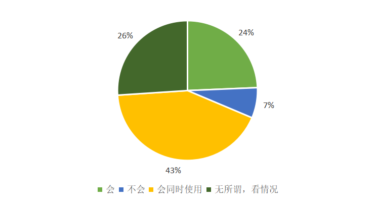 数字货币如何促进社会创新：可以借助的项目与实践案例_数字货币的应用案例_数字货币举例说明