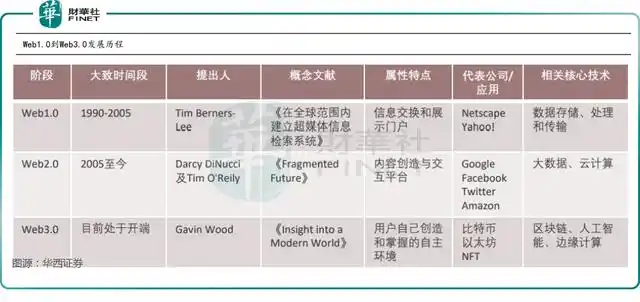 数字货币改革方案_数字货币改革_探索Web3时代的到来：数字货币如何推动互联网的下一个变革