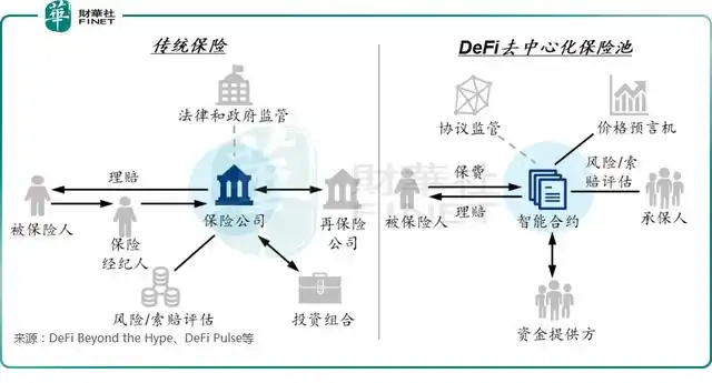 数字货币改革方案_探索Web3时代的到来：数字货币如何推动互联网的下一个变革_数字货币改革