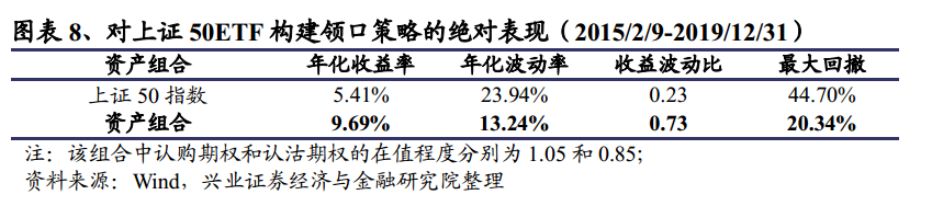 怎么利用波动率获利_设置Trust Wallet的自动化交易策略，利用市场波动获取利润_利用波动率赚钱