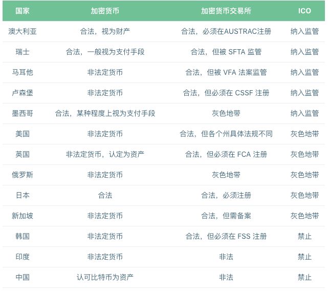 法定数字货币标准化_选择数字货币的行业标准与法规_法定数字货币的法律属性