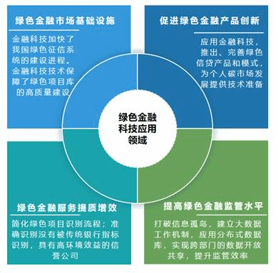 数字货币与可持续发展_货币数字持续发展可行性研究_货币数字化的发展前景