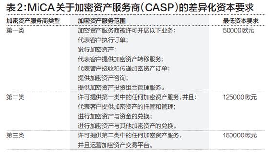 加密货币交易有什么优势_加密货币杠杆什么意思_加密货币经纪商有几个优势。首先，主要优势是设置简单。单独的加密货币交易通常与区块链相关的技术问题有关。由于经纪商已经建立了系统，因此技术问题更容易避免。此外，加密货币经纪商允许您进行杠杆交易，这是一种