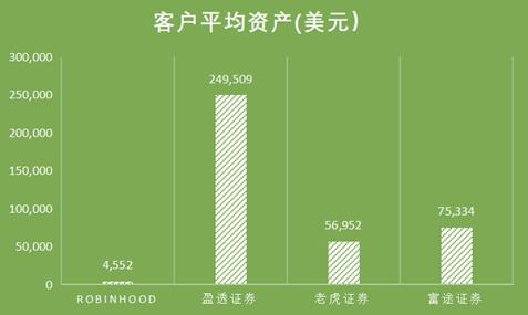 加密货币杠杆什么意思_加密货币经纪商有几个优势。首先，主要优势是设置简单。单独的加密货币交易通常与区块链相关的技术问题有关。由于经纪商已经建立了系统，因此技术问题更容易避免。此外，加密货币经纪商允许您进行杠杆交易，这是一种_加密货币专业投资者