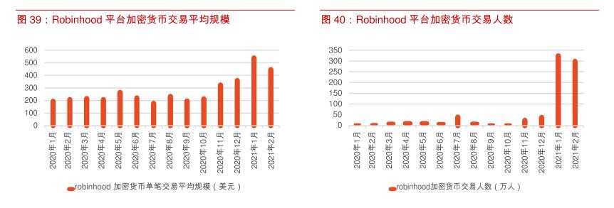 加密货币杠杆什么意思_加密货币经纪商有几个优势。首先，主要优势是设置简单。单独的加密货币交易通常与区块链相关的技术问题有关。由于经纪商已经建立了系统，因此技术问题更容易避免。此外，加密货币经纪商允许您进行杠杆交易，这是一种_加密货币专业投资者