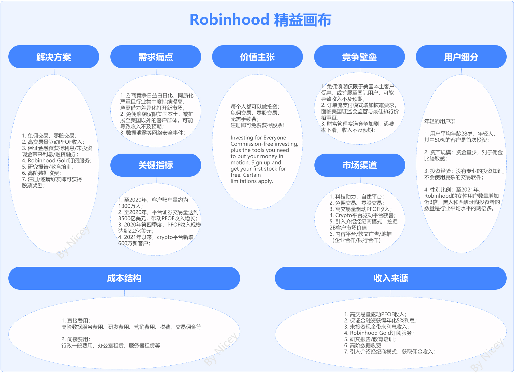 加密货币专业投资者_加密货币杠杆什么意思_加密货币经纪商有几个优势。首先，主要优势是设置简单。单独的加密货币交易通常与区块链相关的技术问题有关。由于经纪商已经建立了系统，因此技术问题更容易避免。此外，加密货币经纪商允许您进行杠杆交易，这是一种