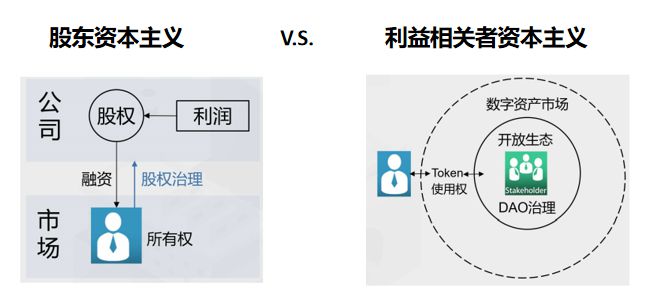 货币虚拟化是什么意思_探讨去中心化自治组织（DAO）的商业模型：虚拟货币如何重新定义治理_货币虚拟化