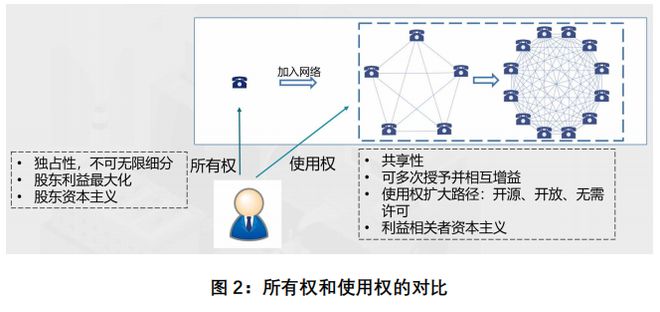 货币虚拟化是什么意思_探讨去中心化自治组织（DAO）的商业模型：虚拟货币如何重新定义治理_货币虚拟化