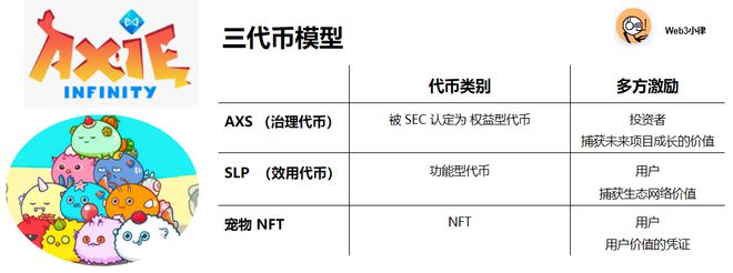 货币虚拟化_探讨去中心化自治组织（DAO）的商业模型：虚拟货币如何重新定义治理_货币虚拟化是什么意思