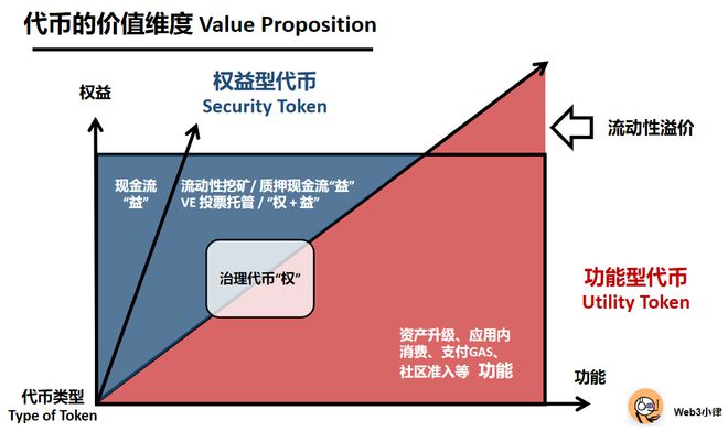 货币虚拟化是什么意思_探讨去中心化自治组织（DAO）的商业模型：虚拟货币如何重新定义治理_货币虚拟化