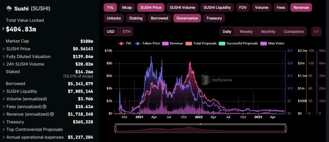 探讨去中心化自治组织（DAO）的商业模型：虚拟货币如何重新定义治理_货币虚拟化_货币虚拟化是什么意思