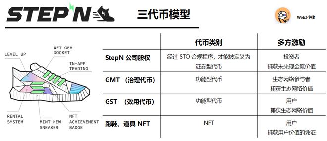 货币虚拟化是什么意思_探讨去中心化自治组织（DAO）的商业模型：虚拟货币如何重新定义治理_货币虚拟化