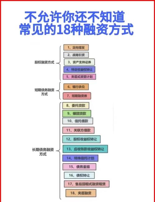 信任钱包优势尽显，数字资产众筹项目筛选及融资流程全解析