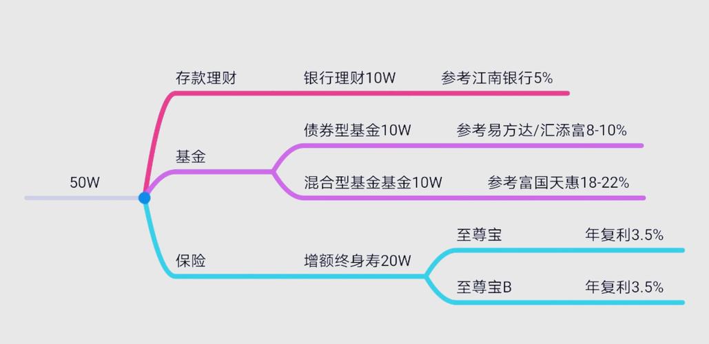 安装Trust钱包后提升投资能力的实用方法与规划建议
