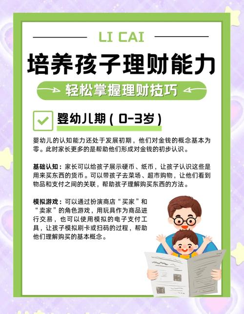 借助Trust钱包培养孩子投资知识，掌握财务智慧与投资计划制定