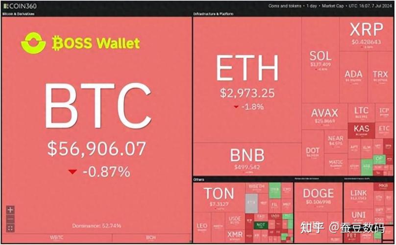 Trust钱包助力投资决策：信息丰富，工具实用体验佳