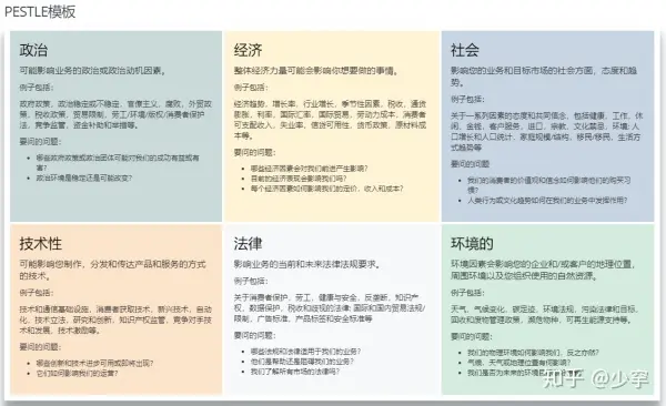 如何进行市场趋势分析？
