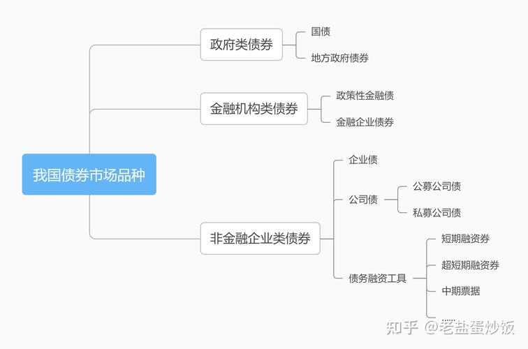 流动资产投资水平_流动资产投资水平是什么意思_如何通过Trust Wallet提升资金的流动性,保持投资水平不变!